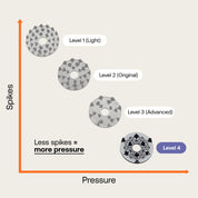 Premium Basis Bundel - Niveau 4